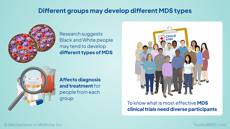 Different groups may develop different MDS types