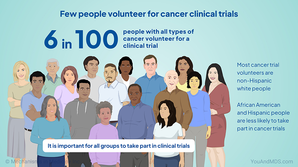 Few people volunteer for cancer clinical trials