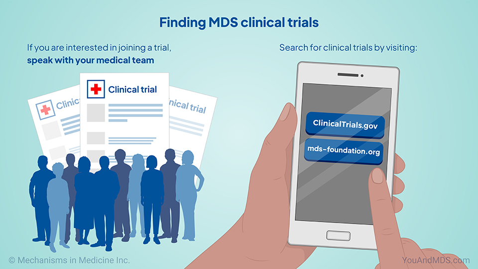 Finding MDS clinical trials