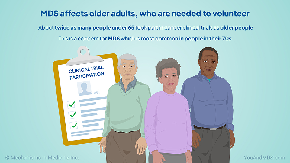 MDS affects older adults, who are needed to volunteer