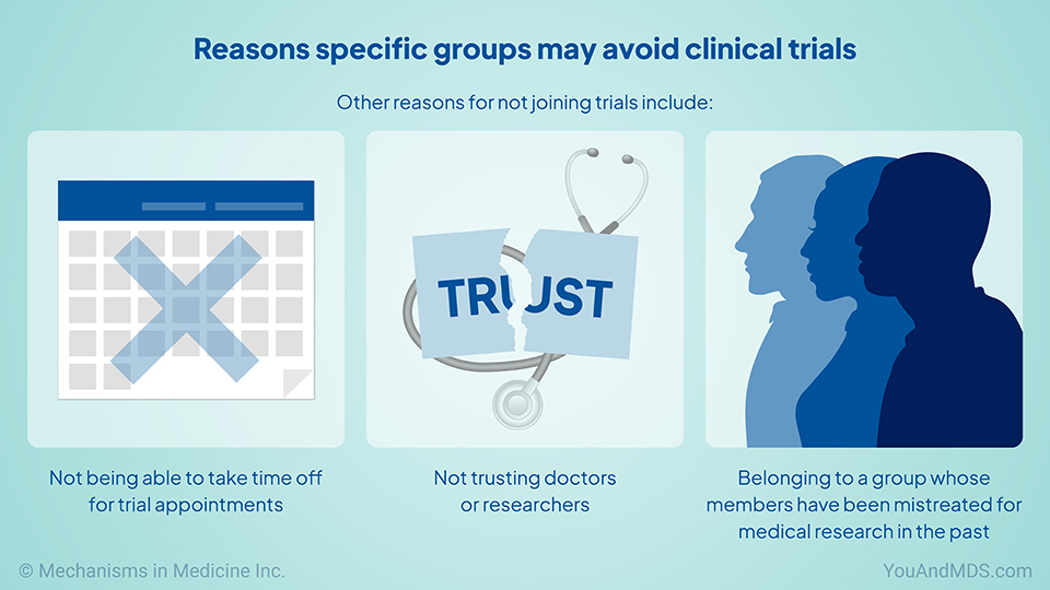 Reasons specific groups may avoid clinical trials