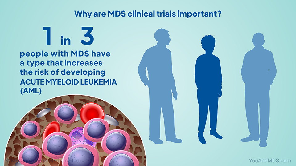 Why are MDS clinical trials important?