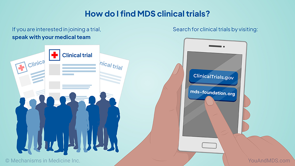 How do I find MDS clinical trials?