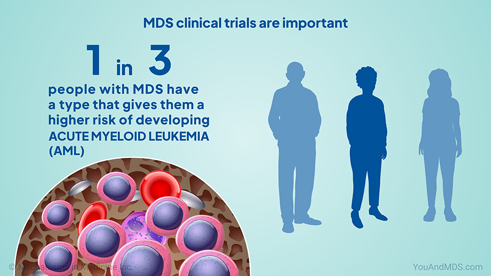 MDS clinical trials are important 